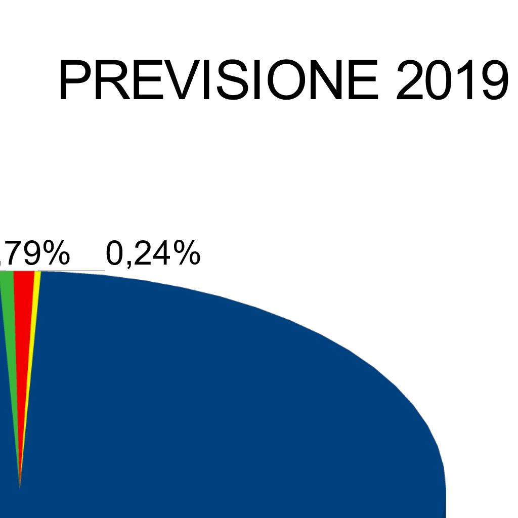 000,00 98,42 Trasferimenti Agcom 103.000,00 0,55 Altre entrate 146.