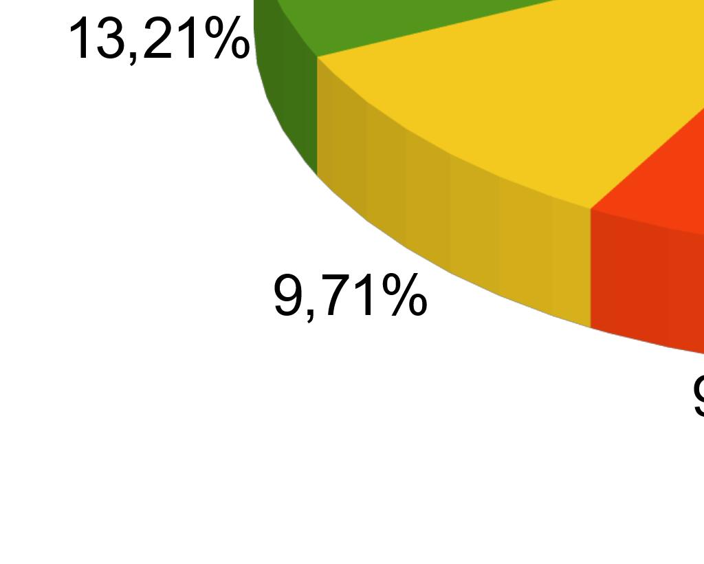 funzionamento dell ISUC 270.