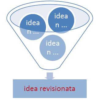 BRAINSTORMING (max 15) metodo qualitativo A cosa serve?