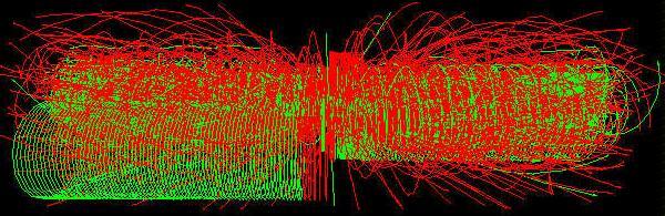 Collisioni pp at 14 TeV at 10 34 cm -2 s -1 20 min