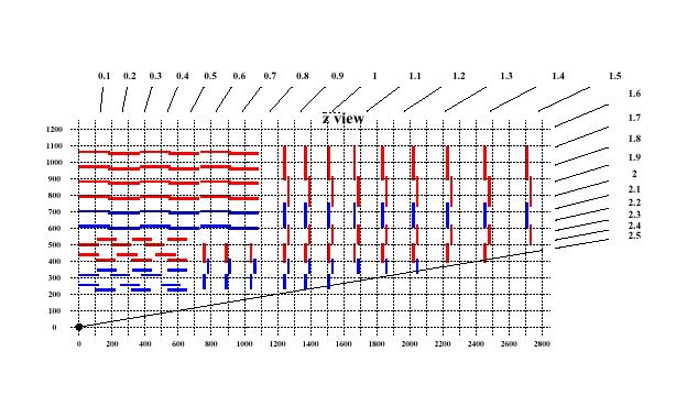 6 strati TOB CMS: Tracciatore tutto Silicio Concetto: pochi strati di misura molto precisi e puliti.