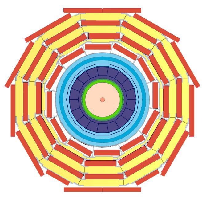 Level-1 Trigger Use prompt data (calorimetry and