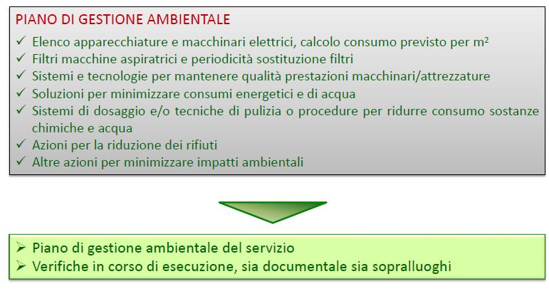 Piano di gestione ambientale del servizio di pulizia Specifiche