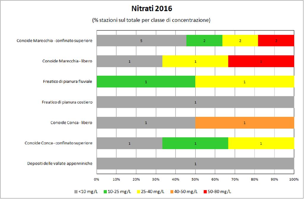 nitrati (2015) Fig.