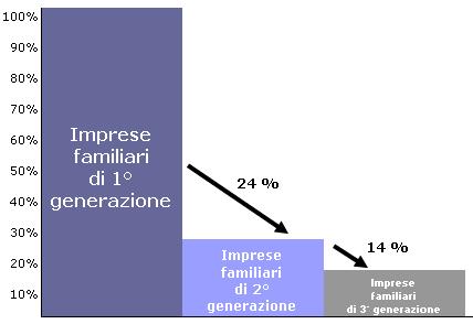 Leve per la ripresa:piccole imprese, competitività, passaggio generazionale Imprese e addetti per classi di addetti e settore di attività economica Anno 2009 (valori assoluti) Il costo unitario del