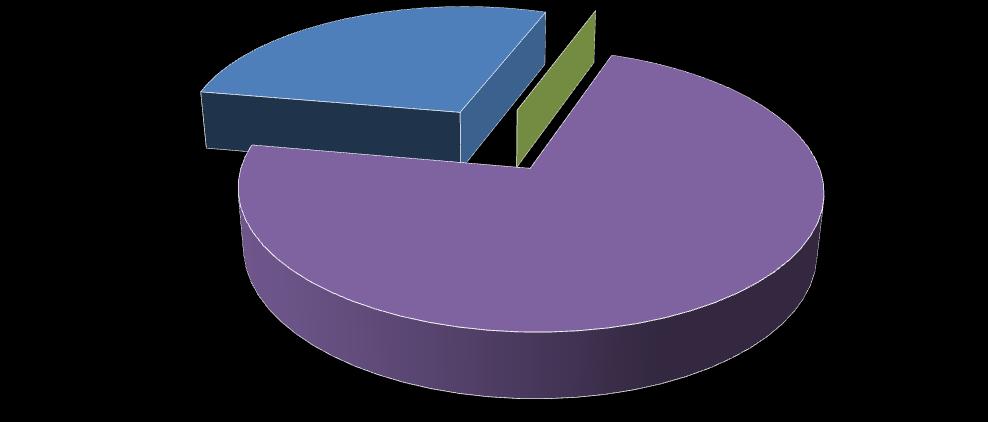 5% 56% Passare un compito in