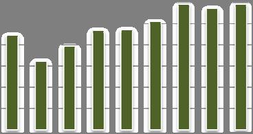 Analisi su superfici e produzione nazionali ed approfondimento sulla Lombardia e su Pavia Novembre 2011 Grafico 5.