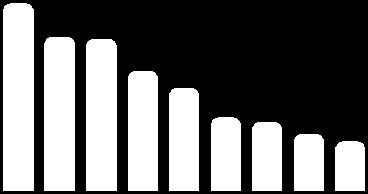 000 0 '03 '04 '05 '06 '07 '08 '09 '10 '11* Fonte: Elaborazione BMTI su dati Ente Nazionale Risi (* dati provvisori) Tra