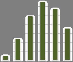 Analisi su superfici e produzione nazionali ed approfondimento sulla Lombardia e su Pavia Novembre 2011 Grafico 5.