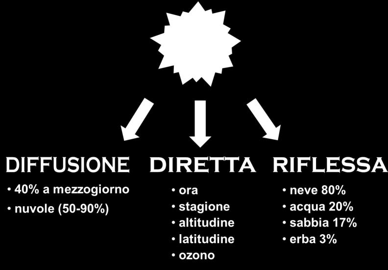 parte dell atmosfera