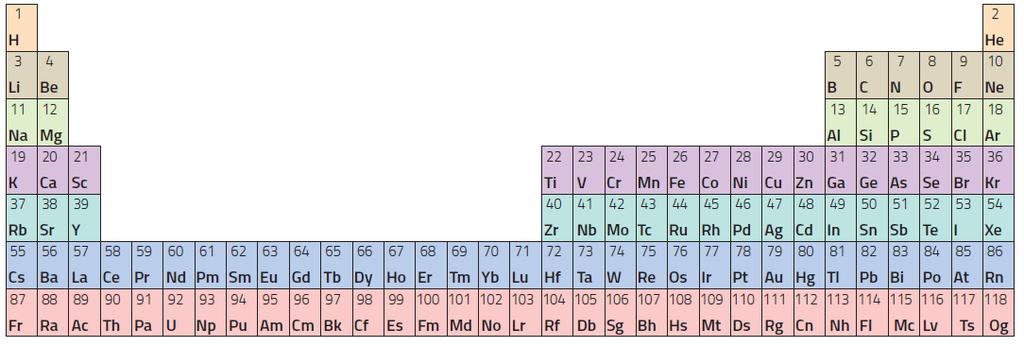 B C N O F e Ne Gli elementi sono ordinati secondo il dato che identifica ciascun elemento: il numero atomico (Z).