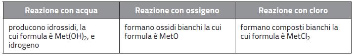 ns 2 e B C N O F Ne Na Mg Al Si P S Cl K Ca Sc Ti V Cr Mn Fe Co Ni Cu Zn Ga Ge As Se Br Kr Rb Sr Y Zr Nb Mo Tc Ru Rh Pd Ag Cd In Sn Sb Te I Xe Cs Ba La f Ta W Re Os Ir Pt Au g Tl Pb Bi Po At Rn Fr Ra