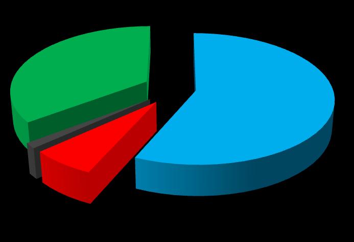 83537,8; 35% E 6/7 3395,9;