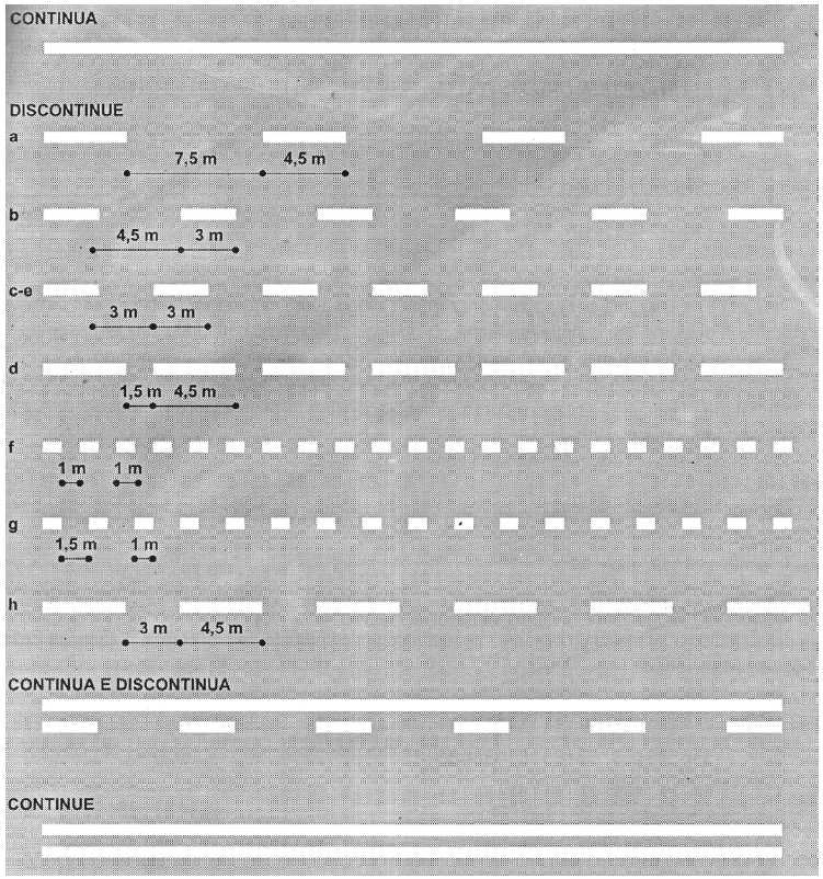 In curva, gli intervalli delle strisce di tipo a e b, possono essere ridotti in funzione dei raggi di curvatura, fino alla lunghezza del tratto.