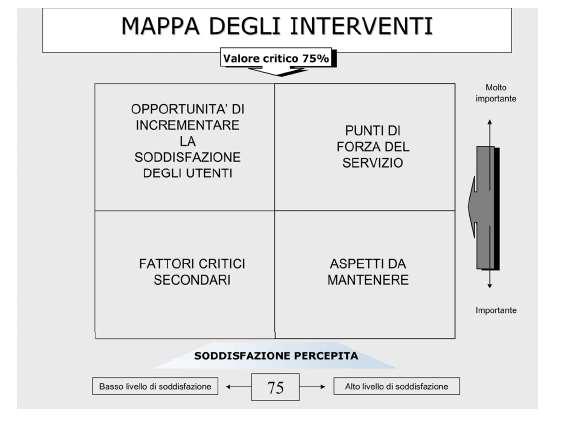 Uno schema per valutare punti di