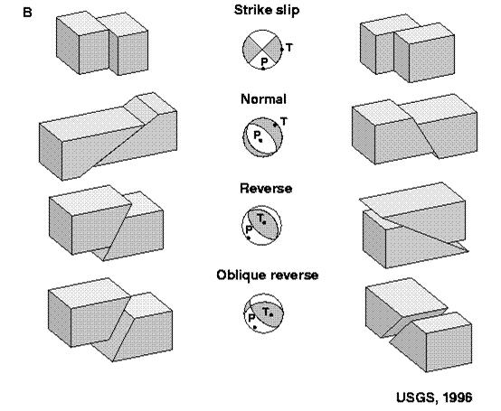 terremoti