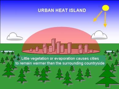 Articolo 26. Isole di calore L'effetto noto come "isola di calore" deve essere mitigato, per mezzo di un'adeguata progettazione delle superfici esterne e delle aree circostanti (layout urbano).