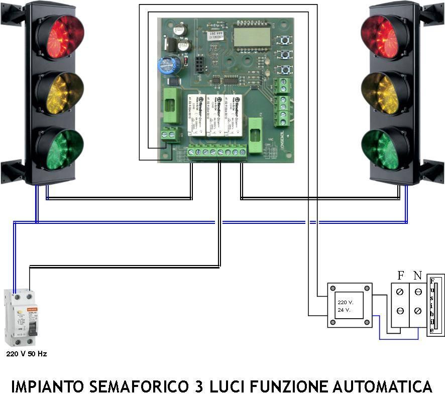 del semaforo 2, e la luce rossa del semaforo 1. terminato il tempo tutti e 2 semafori a luce rossa fissa per 10 poi i 2 semafori tornano 1 luce verde e il 2 luce rossa.