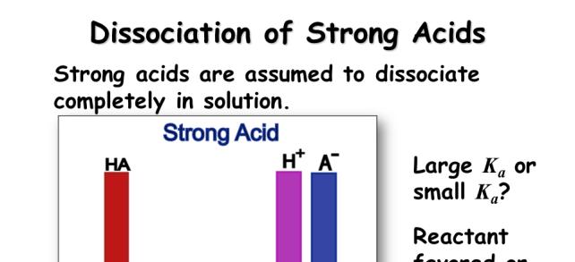 completamente dissociato HA(aq) H + (aq) + A - (aq) HA(aq)