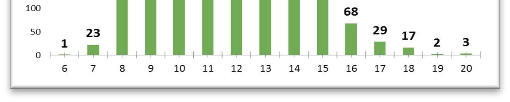 Forlì-Cesena Grafico 7 - Modena Grafico 8 -