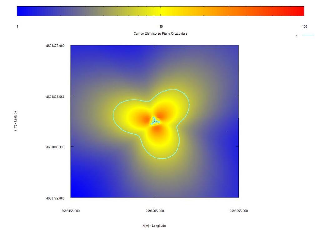 Ottenuta la simulazione sul piano, l isolinea o le isolinee desiderate possono