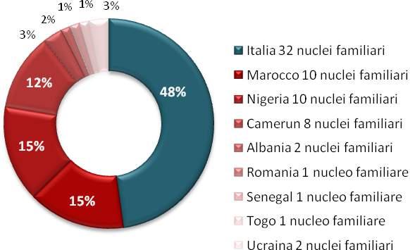 persone Cittadinanza degli