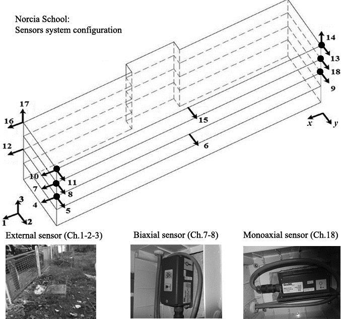 4) CASO DI STUDIO: CONFRONTO RISULTATI CON DATI SPERIMENTALI Canale monitorato Canale monitorato utilizzato nel modello N.B.
