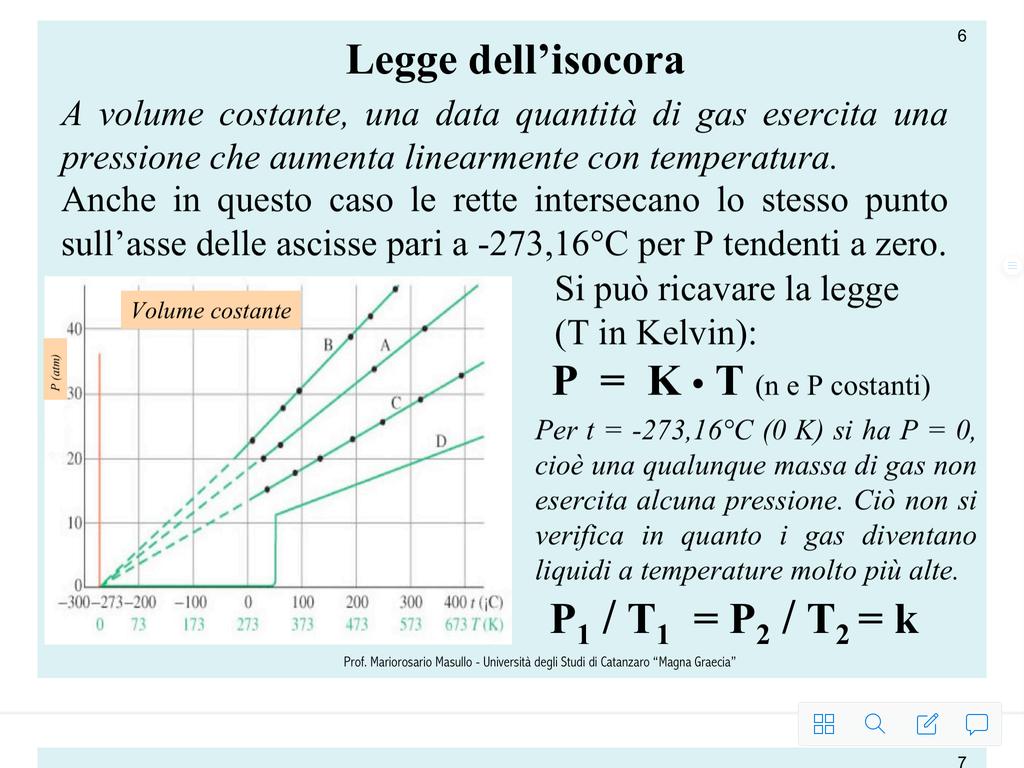 Legge dell isocora A volume costante, una data quantità di gas esercita una pressione che aumenta linearmente con temperatura.