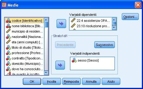 Uso del software: Valori medi per sottogruppi di popolazione.