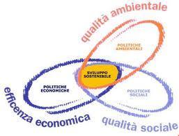 Dimensioni dello sviluppo sostenibile La sostenibilità dello sviluppo richiama la necessità di coniugare tre dimensioni fondamentali e inscindibili: Ambientale, Economica e Sociale.