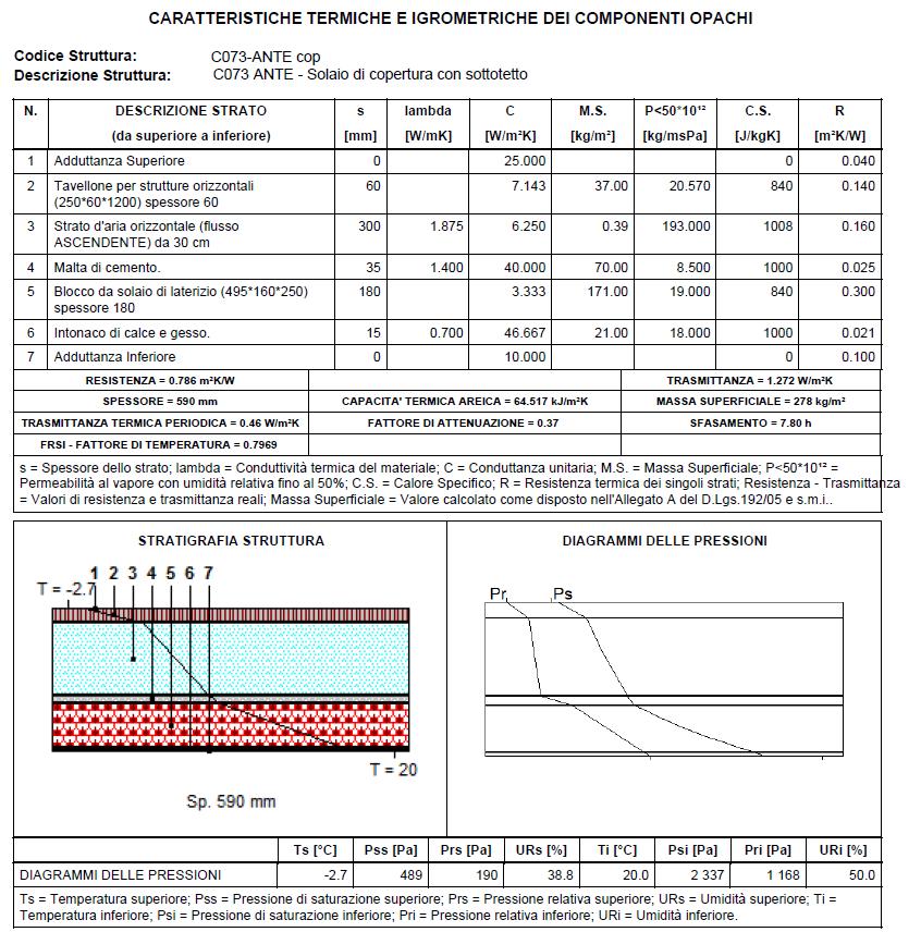 COMUNE DI TREQUANDA Riqualificazione scuola infanzia