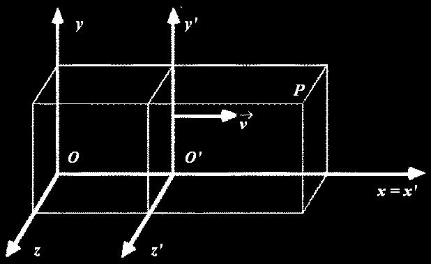 Moo relio sisem di riferimeno in rslzione uniforme rispeo l sisem di riferimeno con l eloci d d d posizione del oriine del sisem rispeo l sisem d d d