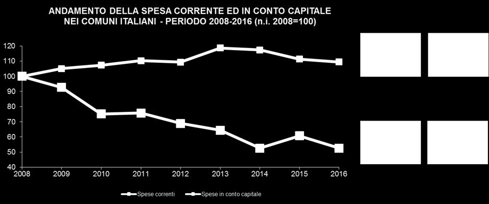 Un quadro normativo in perpetuo movimento e un processo decisionale farraginoso e inefficiente hanno creato la tempesta perfetta: le risorse