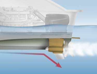 Sicurezza intrinseca Eliche Protette dalla gamba e della pinna (skeg) Installazione con tunnel Riduzione immersione Deviazione di corpi semisommersi Pinna a rottura controllata (Breakaway Skeg)