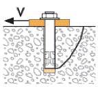 Metodo Spit CC (alori conformi a ETA) per azioni statiche o quasi-statiche TRAZIONE in kn TAGLIO in kn 3/6 Resistenza a sfilamento N Rd, p = N 0 Rd, p f b Resistenza a rottura del bordo Rd, c = 0 Rd,