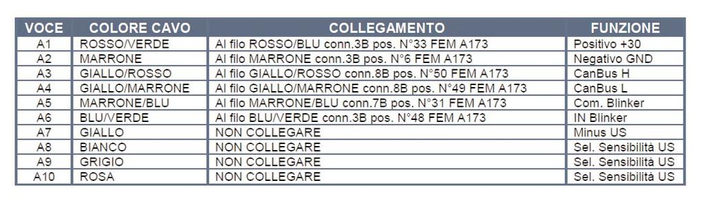 crimpatura tramite nastro isolante nero C) Crimpare lo splice tramite una pinza specifica 5.