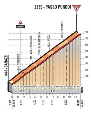 700 m Tappone dolomitico con 5 GPM: Passo Pordoi,