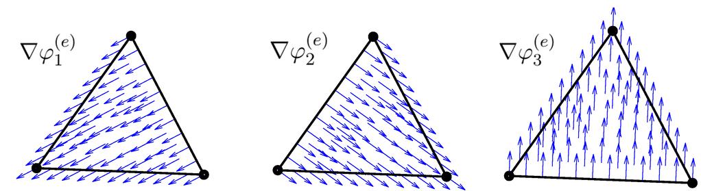 . Edge Elements su element trangolar La restrzone dell edge-element N e assocato all -esmo lato orentato della mes all elemento trangolare T e ved Fg.