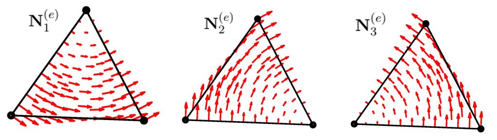 Fgure 5: Restrzone degl edge Elements relatv al trangolo T e componente tangente e d valore par al recproco della lungezza del lato corrspondente.