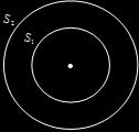 Campo libero: propagazione e divergenza geometrica La condizione di campo libero presuppone l assenza di superfici riflettenti ed ostacoli che potrebbero disturbare il fronte d onda (spazio aperto).