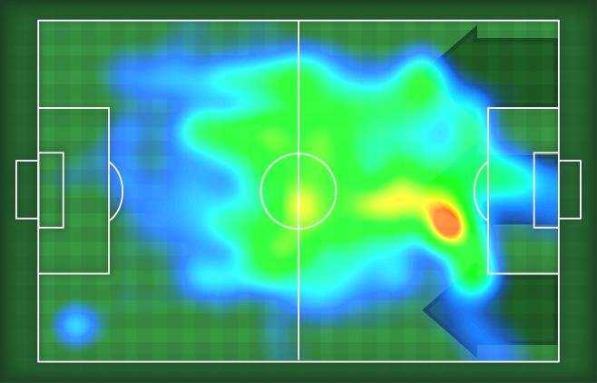 9 Statistiche Occasioni da gol Totale tiri Tiri in porta (Gol) (0) Azioni attacco 0 Cross Palle recuperate Falli subiti Minuti giocati 99' HeatMap T