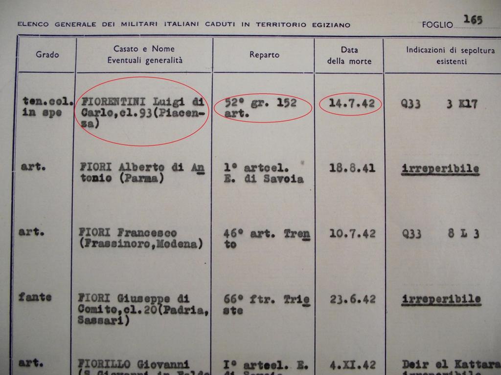 I due, accerchiati dagli australiani, nonostante rispondano colpo su colpo al fuoco delle armi automatiche con le armi in dotazione, vengono letteralmente sommersi.