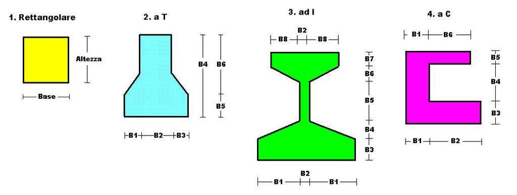 Pag. 5 di 118 [temperatura] = C 1.1.10 CONVENZIONI SUI SEGNI I carichi agenti sono: 1) Carichi e momenti distribuiti lungo gli assi coordinati; 2) Forze e coppie nodali concentrate sui nodi.