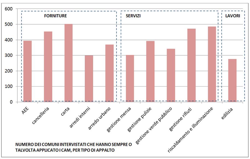 Grado di diffusione del GPP in