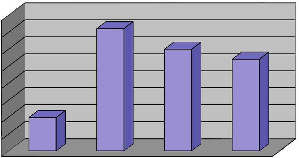 MUSEI - Trend Storico Spesa 80.000,00 70.000,00 60.000,00 50.000,00 40.