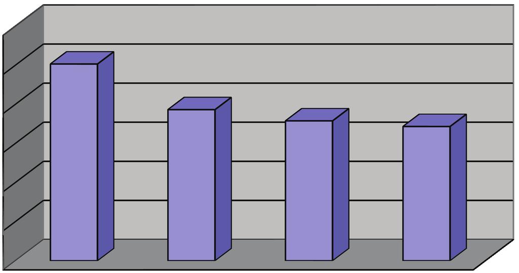 Servizio a Domanda Individuale 2 - ASILO NIDO 190 / 1 / 1-2.05.0190 - contributo provinciale per asilo nido 49.113,05 0,00 0,00 0,00 0,00-100,00 334 / 1 / 1-3.01.0334 - proventi da asili nido - esente iva 173.