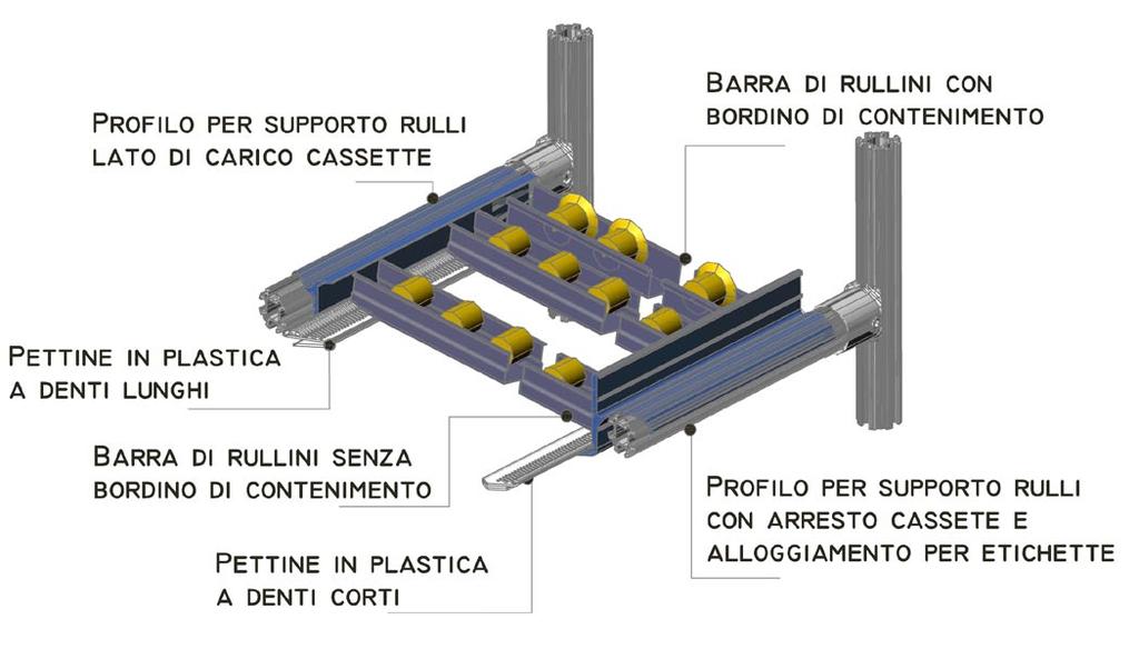 Passiamo ora alla parte relativa ai PIANI A RULLI L originale sistema Easysae per la realizzazione di piani a rulli offre notevoli vantaggi rispetto a quelli tradizionali.