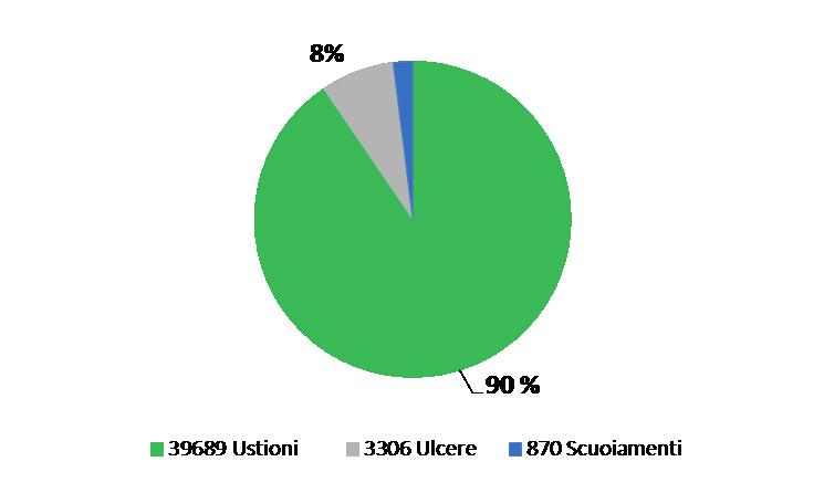 CUTE PER PATOLOGIA cm²