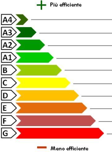 Nuova costruzione Passaggio di proprietà Locazione X Ristrutturazione importante Riqualificazione energetica Altro: Dati identificativi Regione: