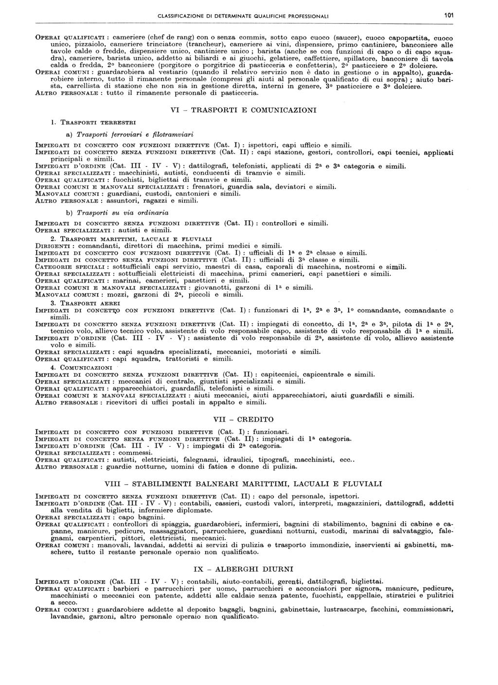 CLASSIFICAZIONE DI DETERM.JNATE QUALIFICHE,PROFESSIONALI 0 OPERAI QUALIFICATI: cameriere (chef de rang) con o senza commis, sotto capo cuoco (saucer), cuoco capopartita., cuoco unico, pizza.ioo, ca.